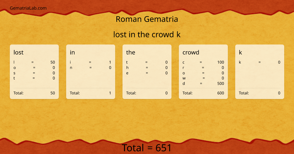lost in the crowd k in roman Gematria